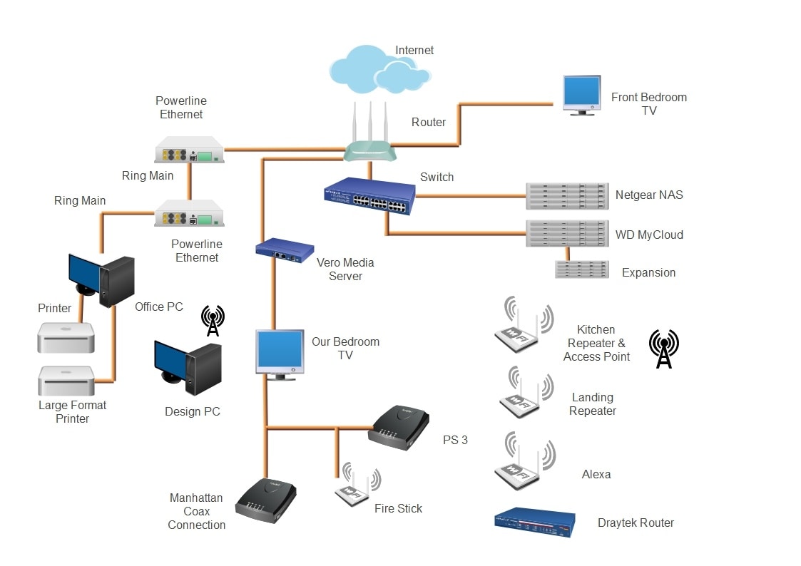 wan-diagrams-example