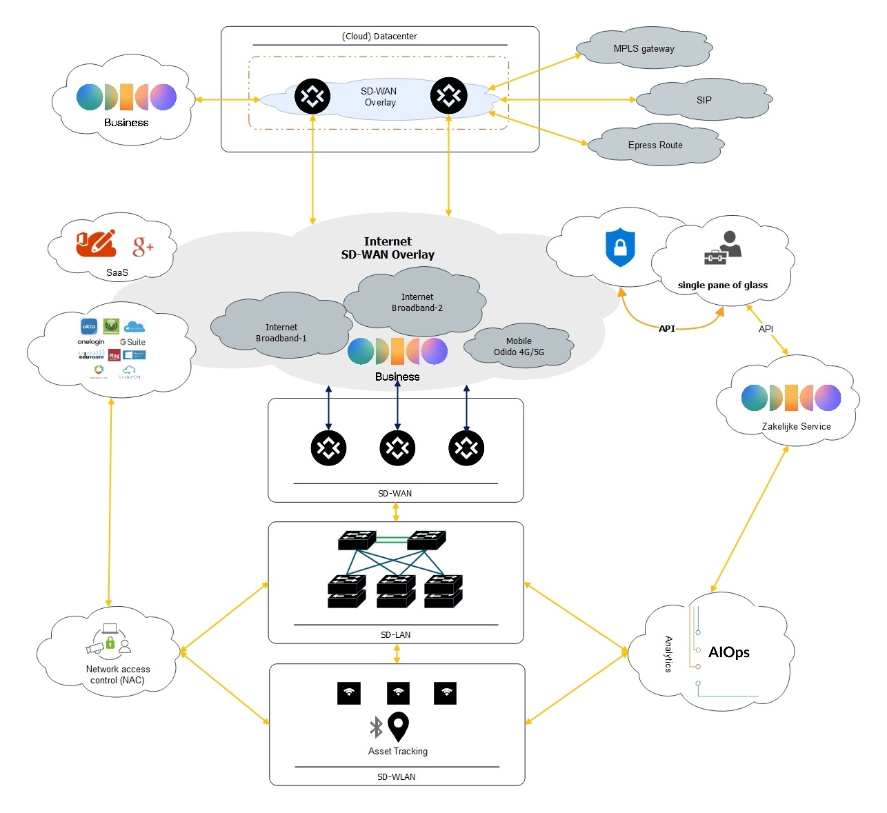 wan-diagram-example