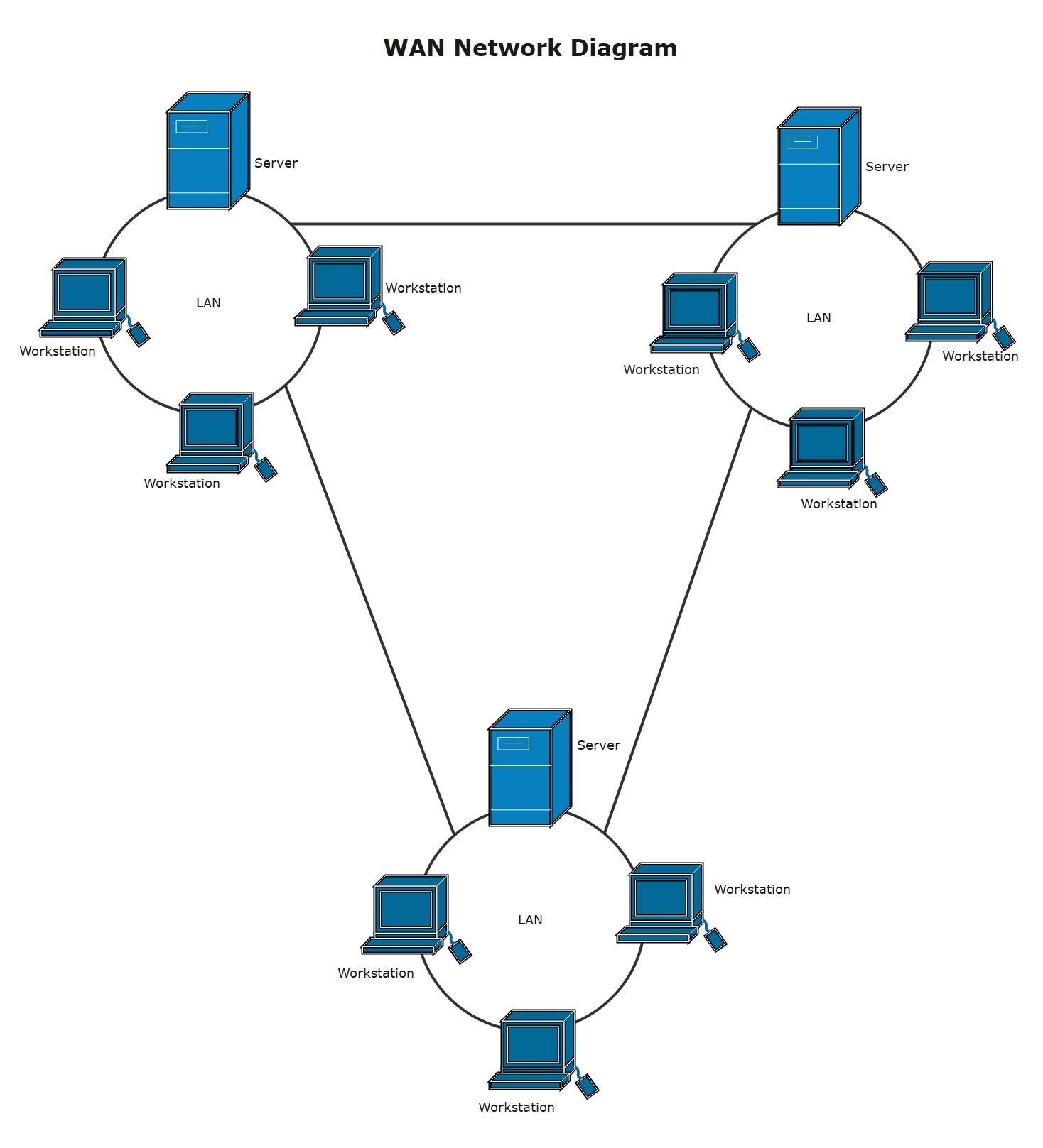 wan-diagram-example