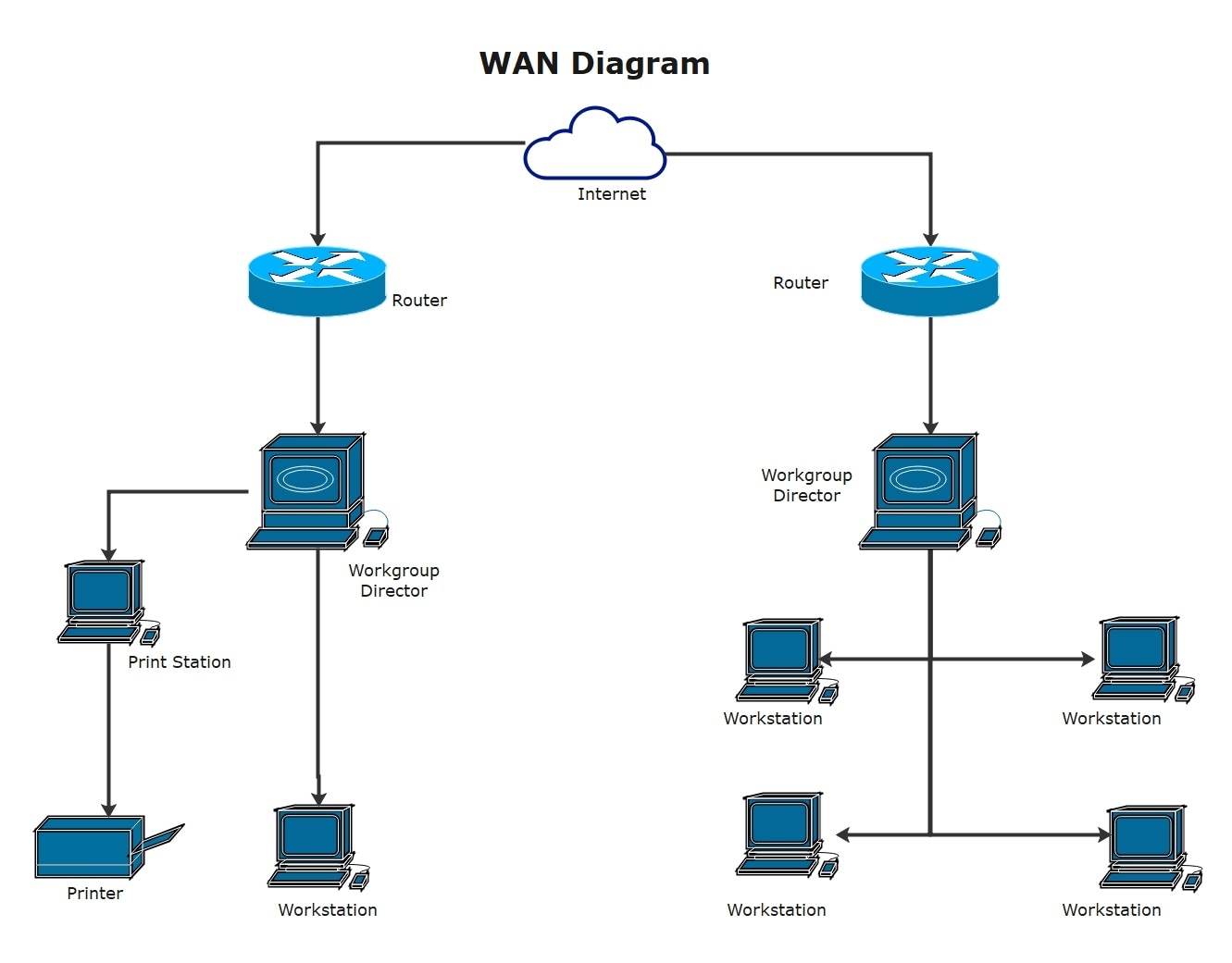wan-diagrams-diagram-example
