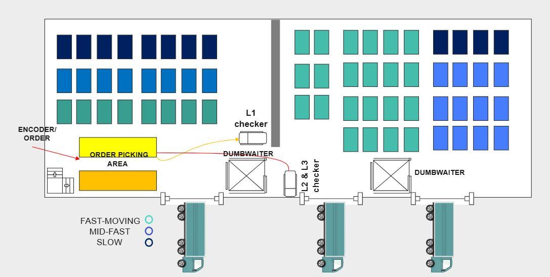 warehouse floor plan