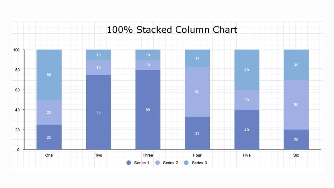 100% Stacked Column Chart-Example