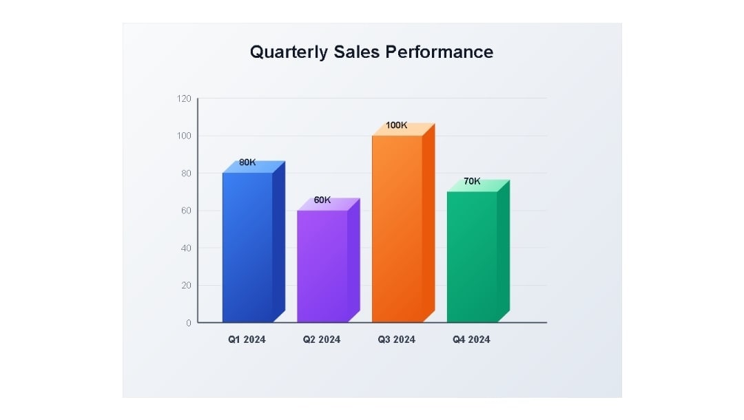 3D Column Chart-Example