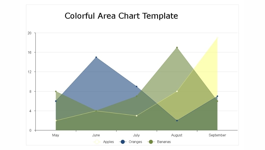 Area Chart-Cumulative Example