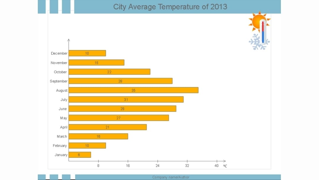 Bar Chart-Example