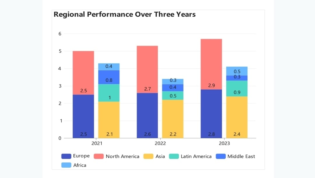 Clustered and Stacked Column Chart-Example