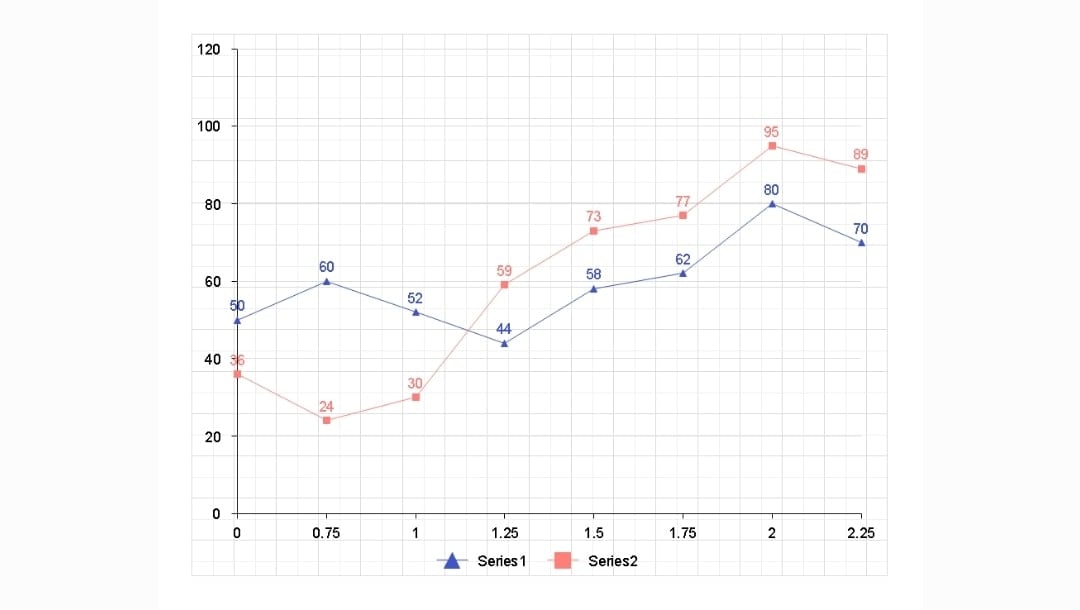 Line Chart-Trend Example