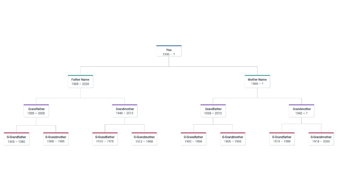 ancestor-pedigree-chart