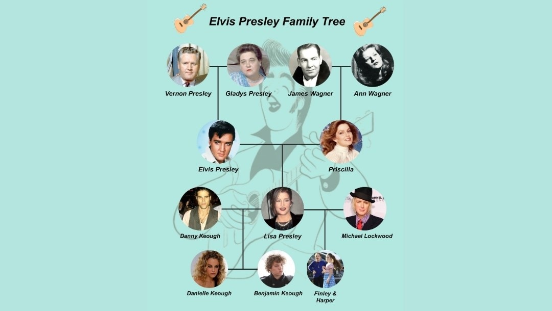celebrity-biographical-family-tree-template