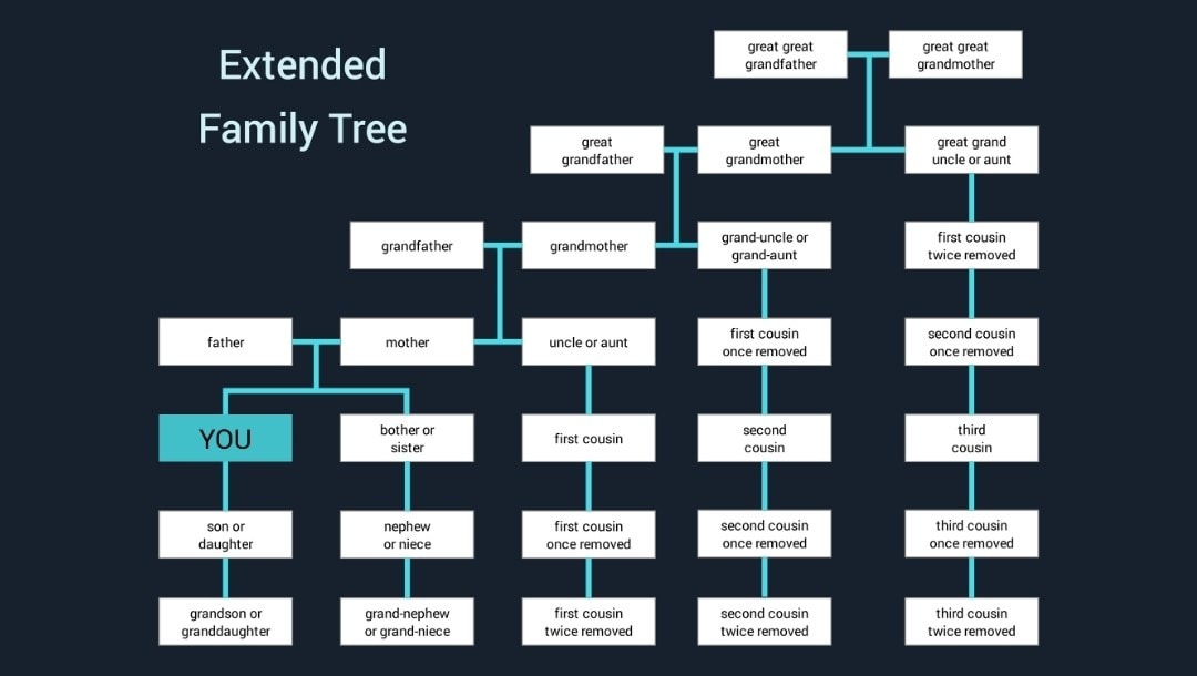 extended-family-tree
