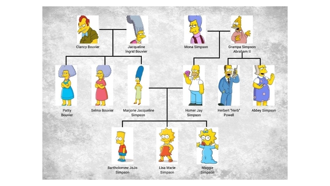 simpsons-descendant-family-tree-template