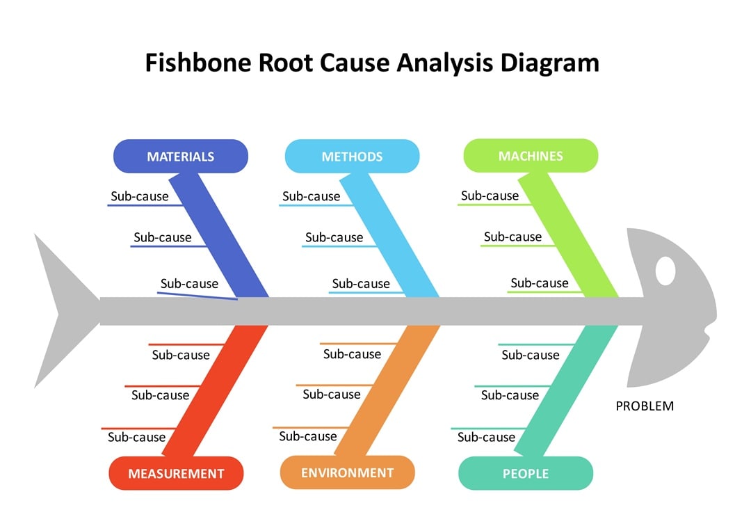 fishbone-root-cause-analysis