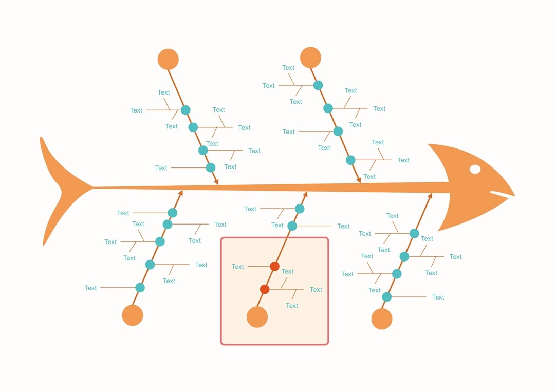 ishikawa-model-emphasis