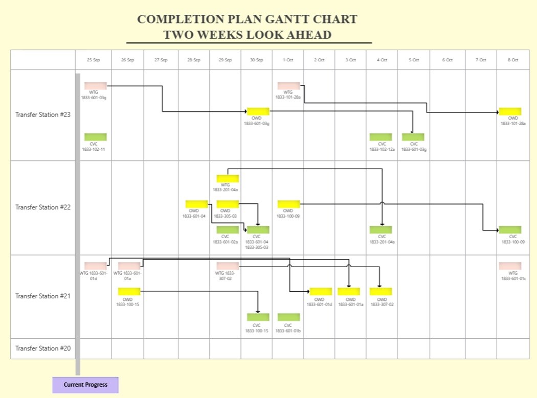 Gantt Chart-Completion plan diagram
