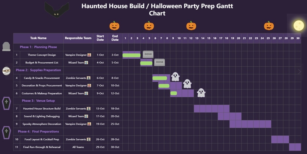 Gantt Chart-Haunted house event sample