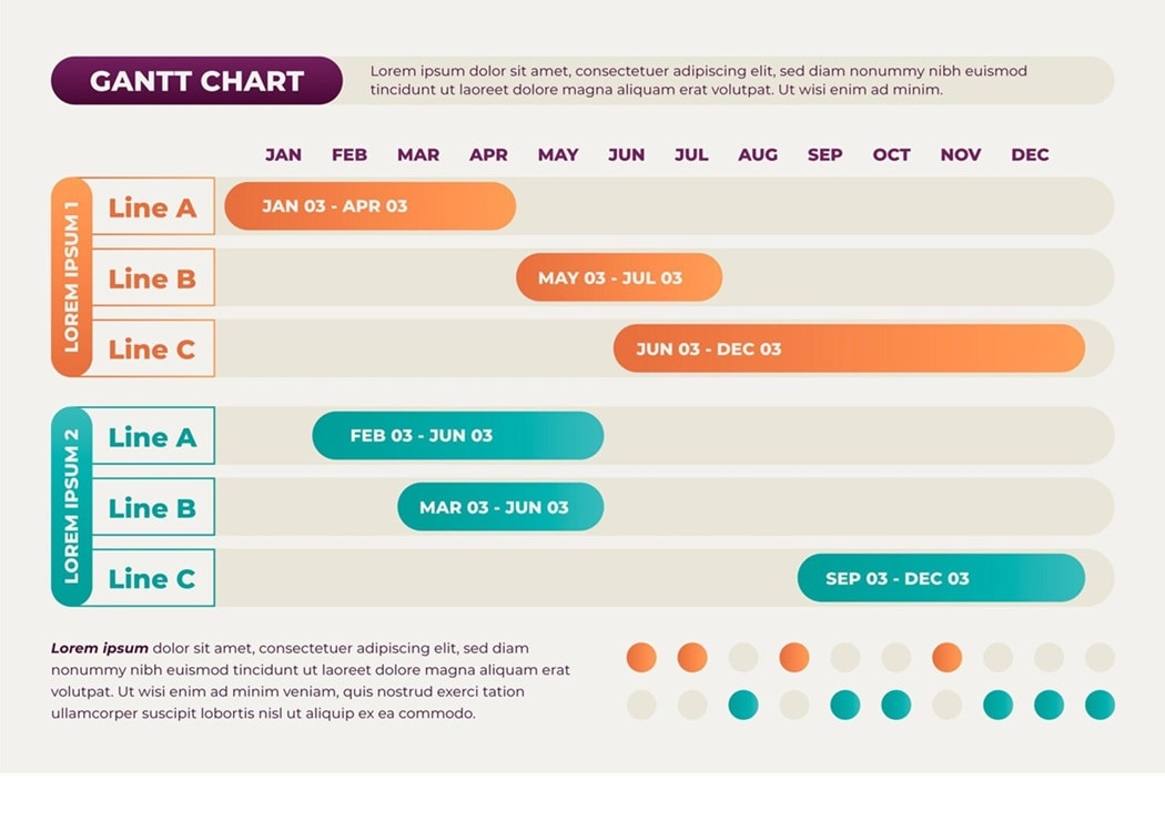Gantt Chart-Sample display