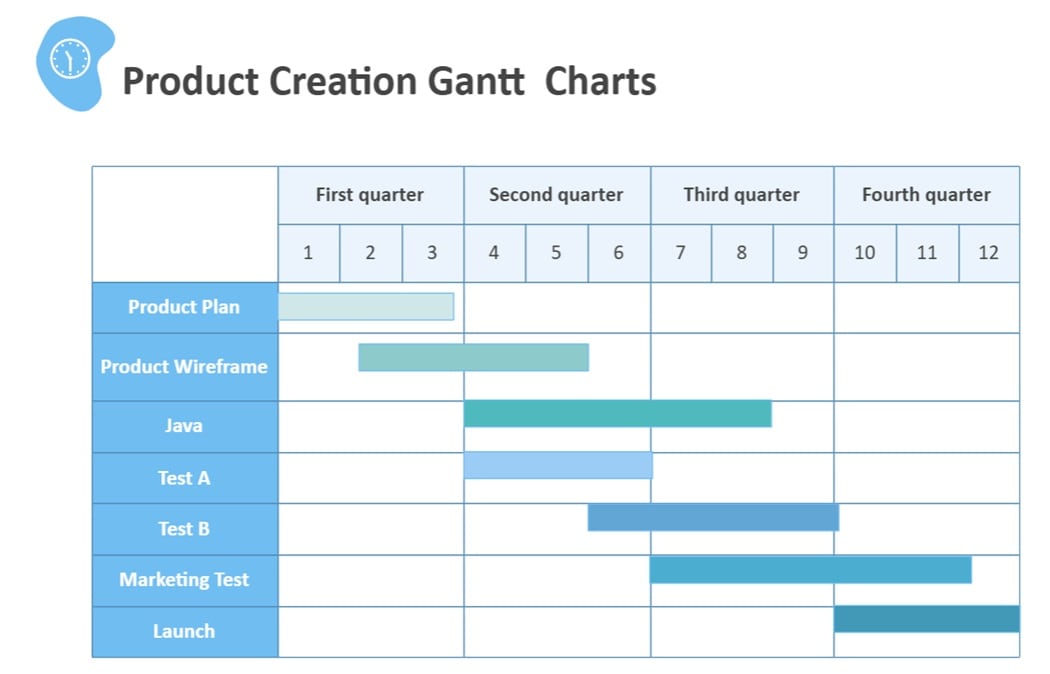 Gantt Chart-Product launch sample