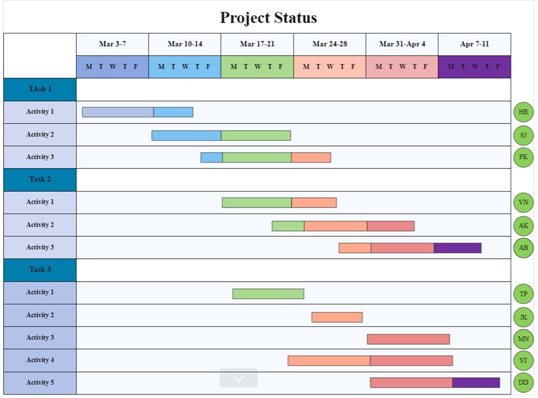 Gantt Chart-Project status template