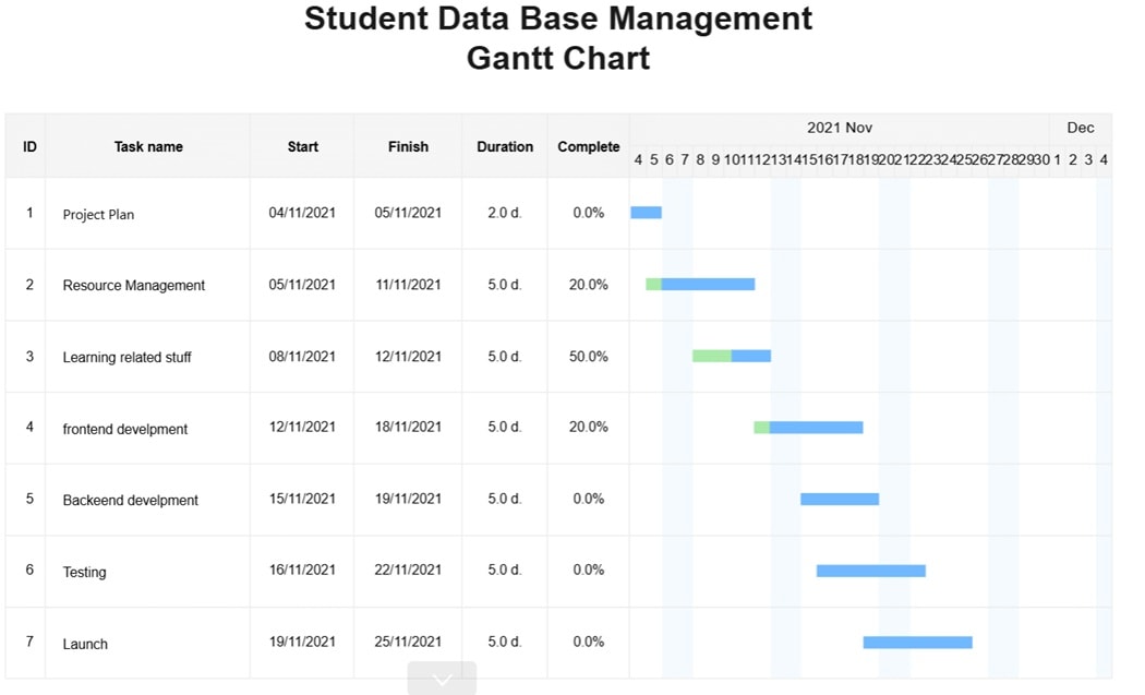 Gantt Chart-Student database project plan