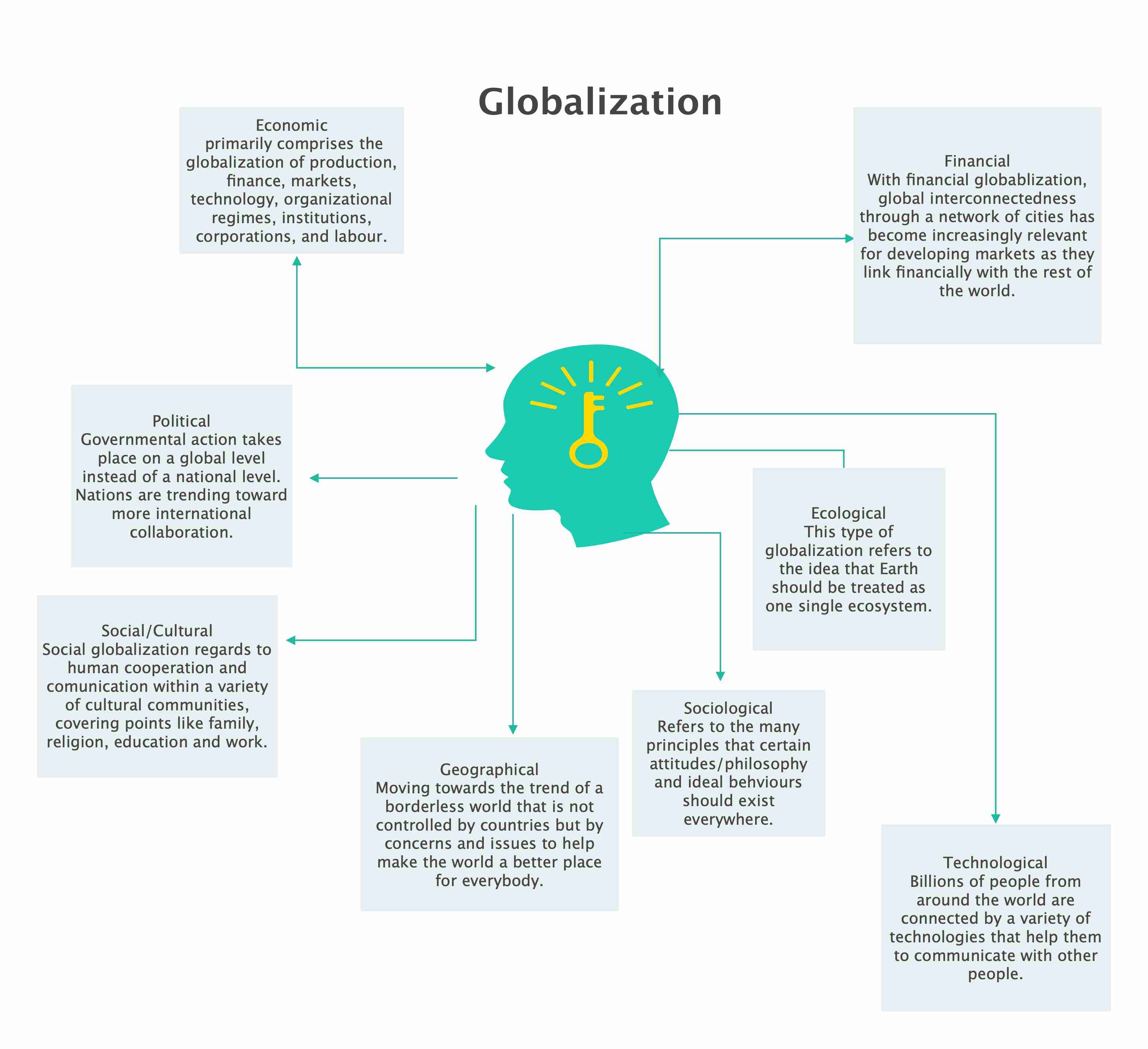 Education concept mapping 
