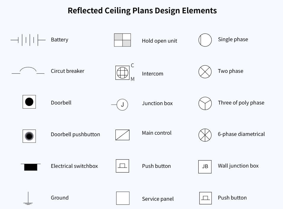 Electrical Symbols used in a Reflected Ceiling Plan