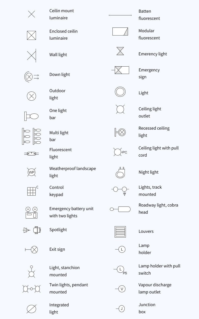 Lighting Symbols used in a Reflected Ceiling Plan