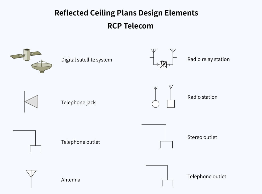 Telecom Symbols used in a Reflected Ceiling Plan