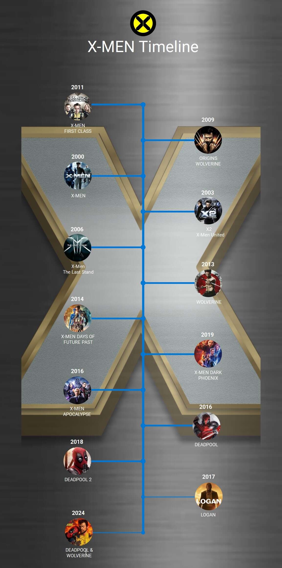 x men movie order