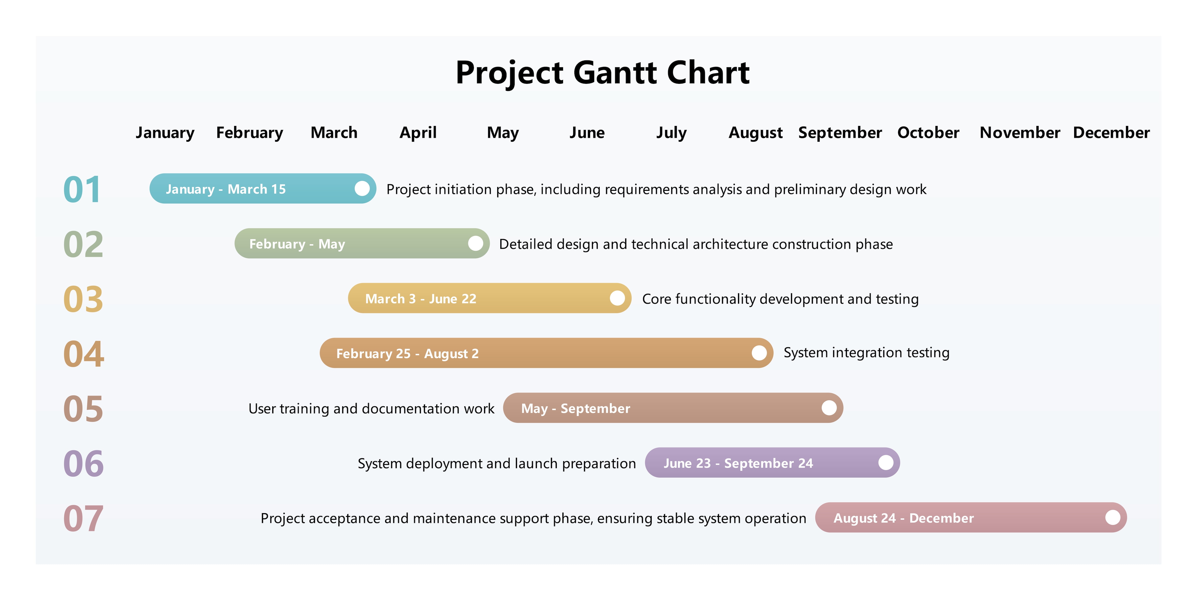 gantt chart format in excel