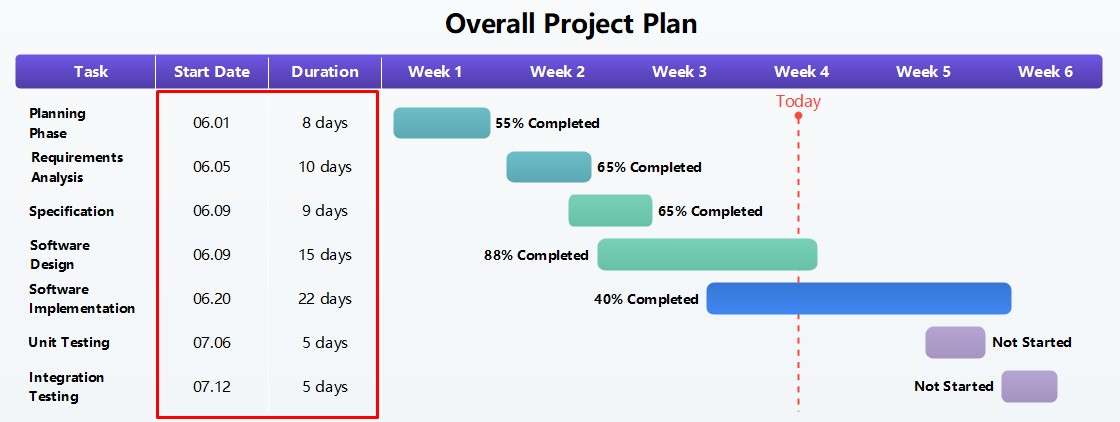 gantt chart structure