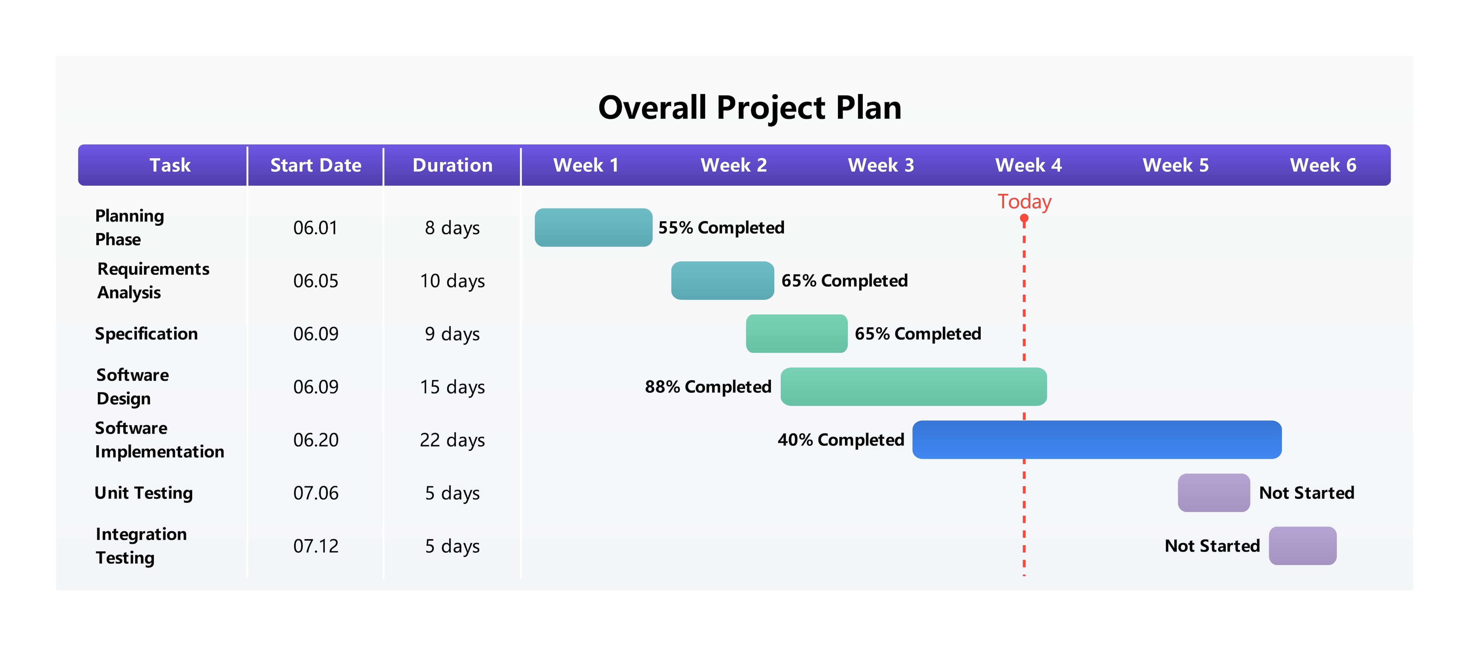 gantt chart format in excel