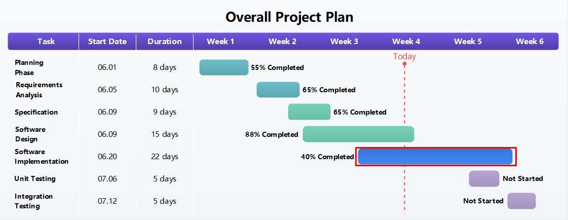 gantt chart format