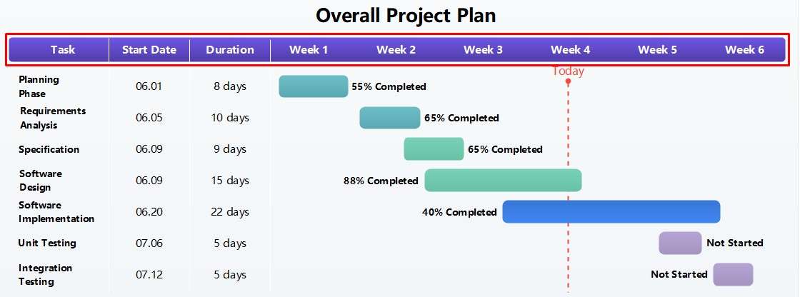 gantt chart layout