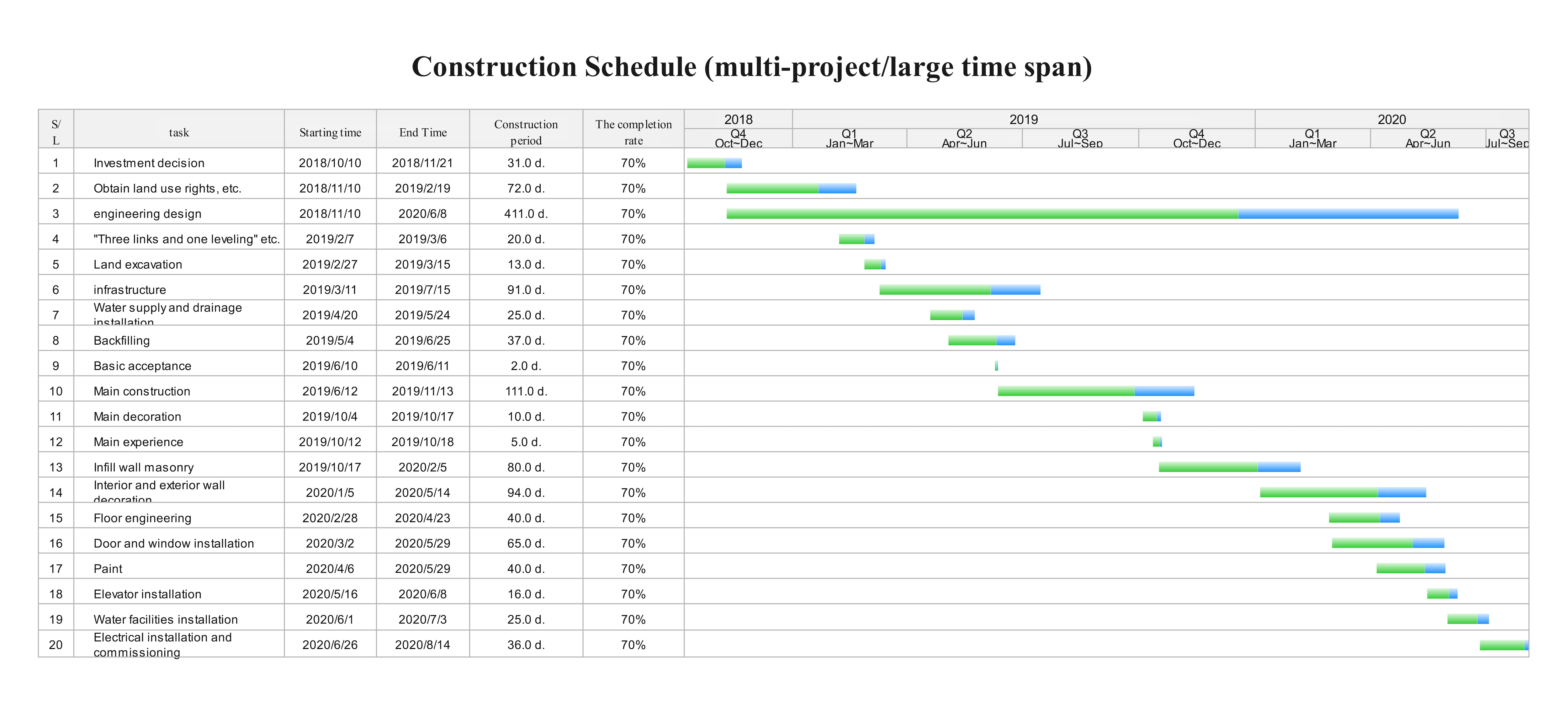 gantt chart format in excel
