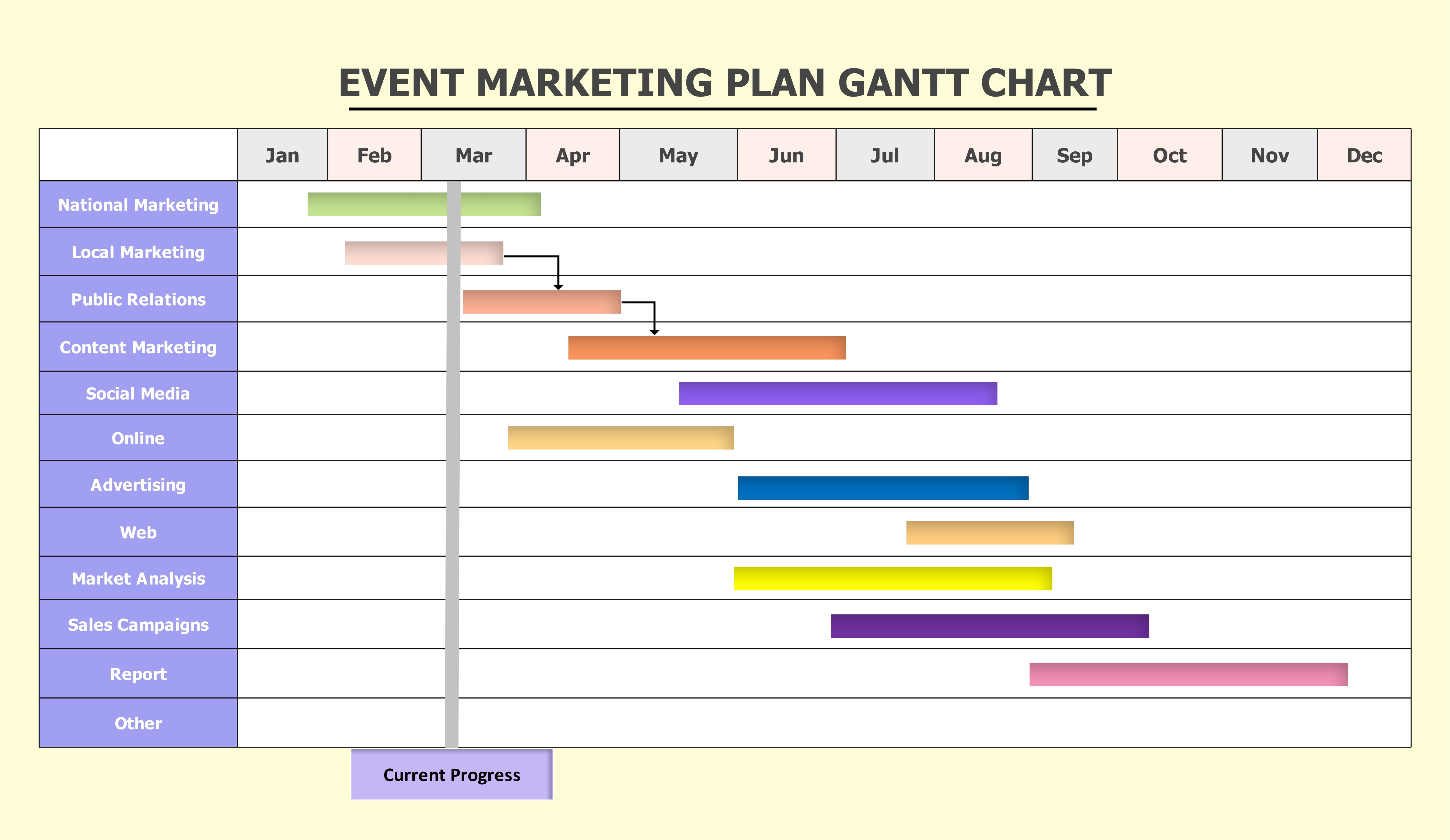 gantt chart format in excel