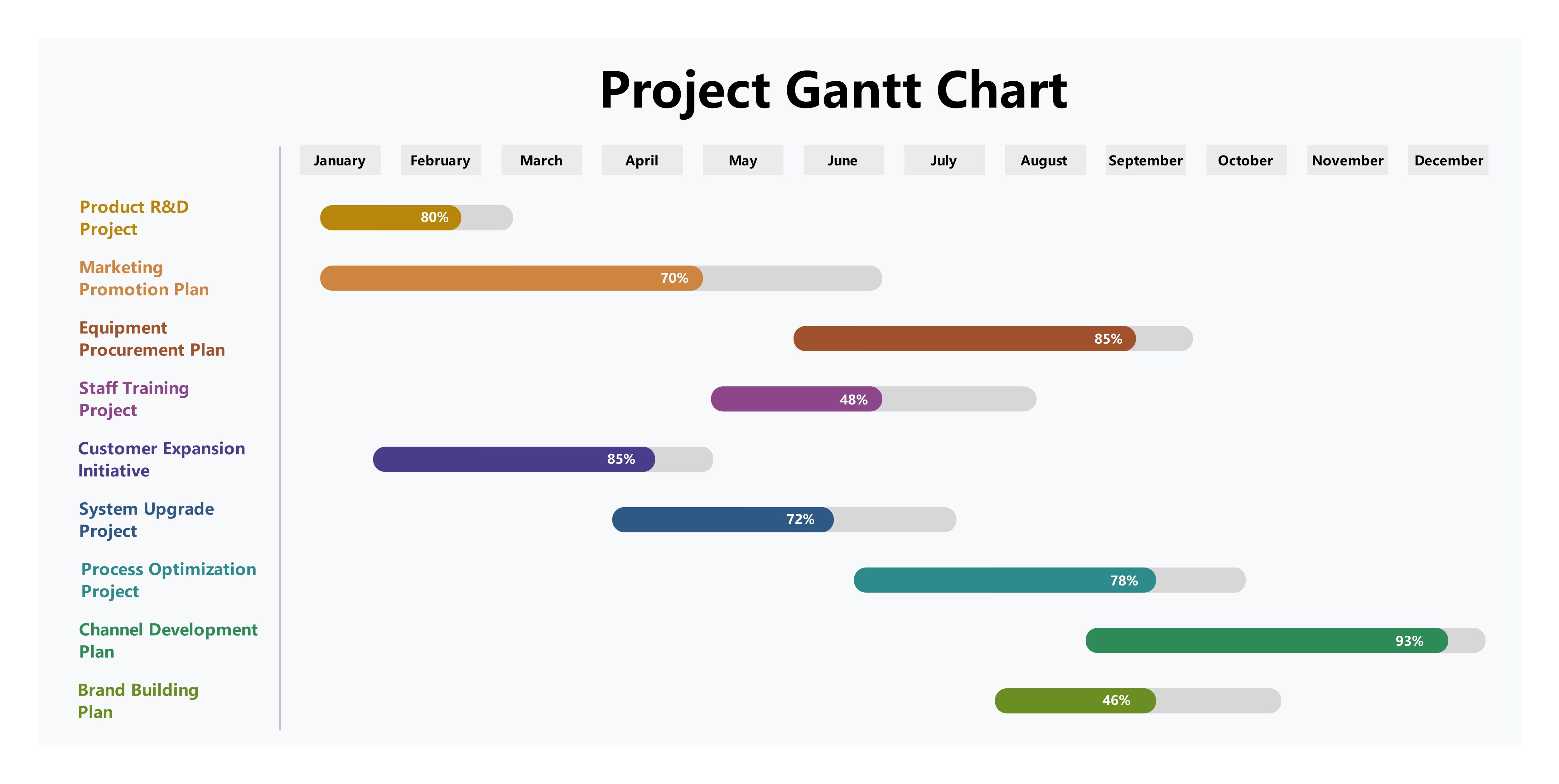 gantt chart template
