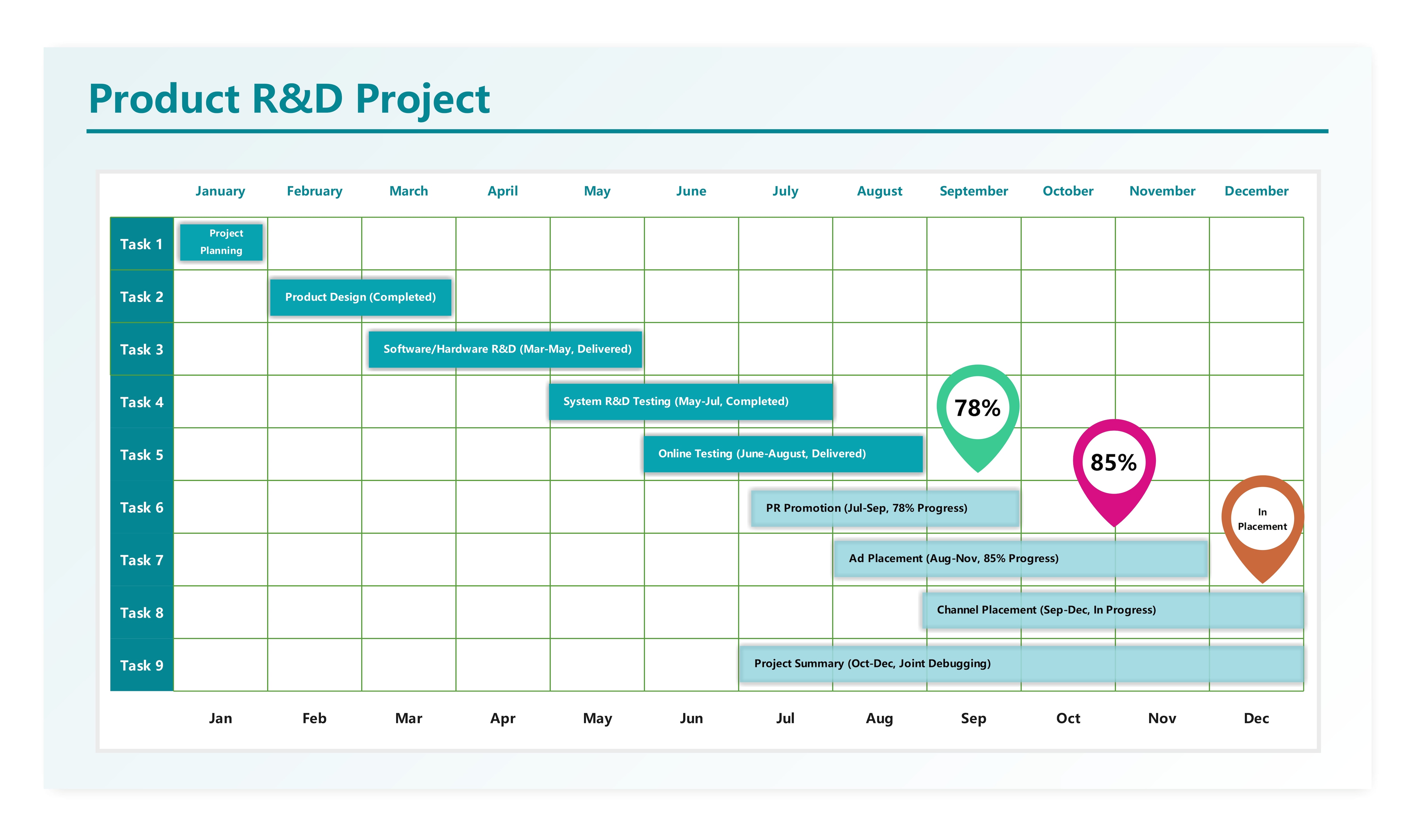 online gantt chart for excel