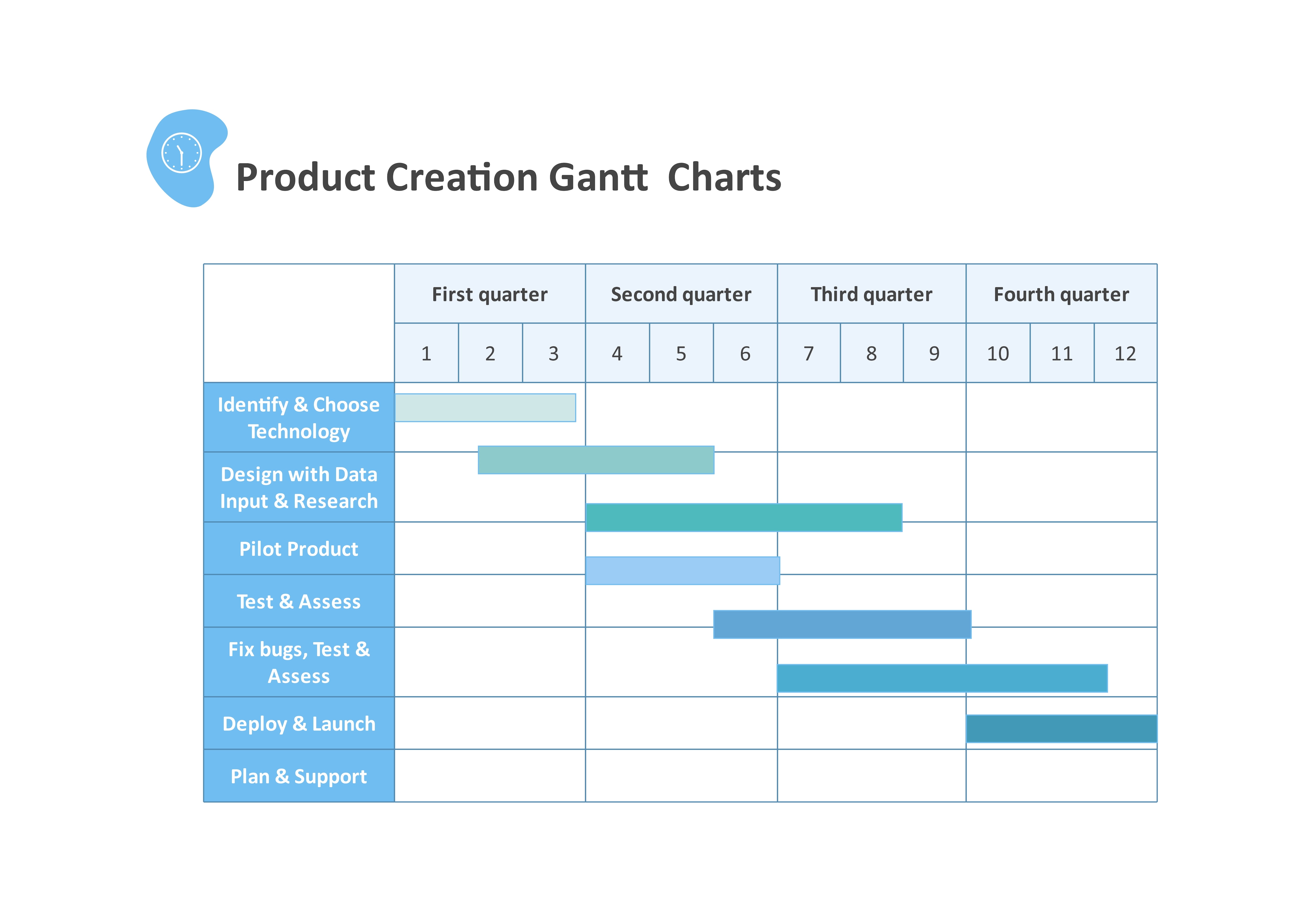 gantt chart template in excel