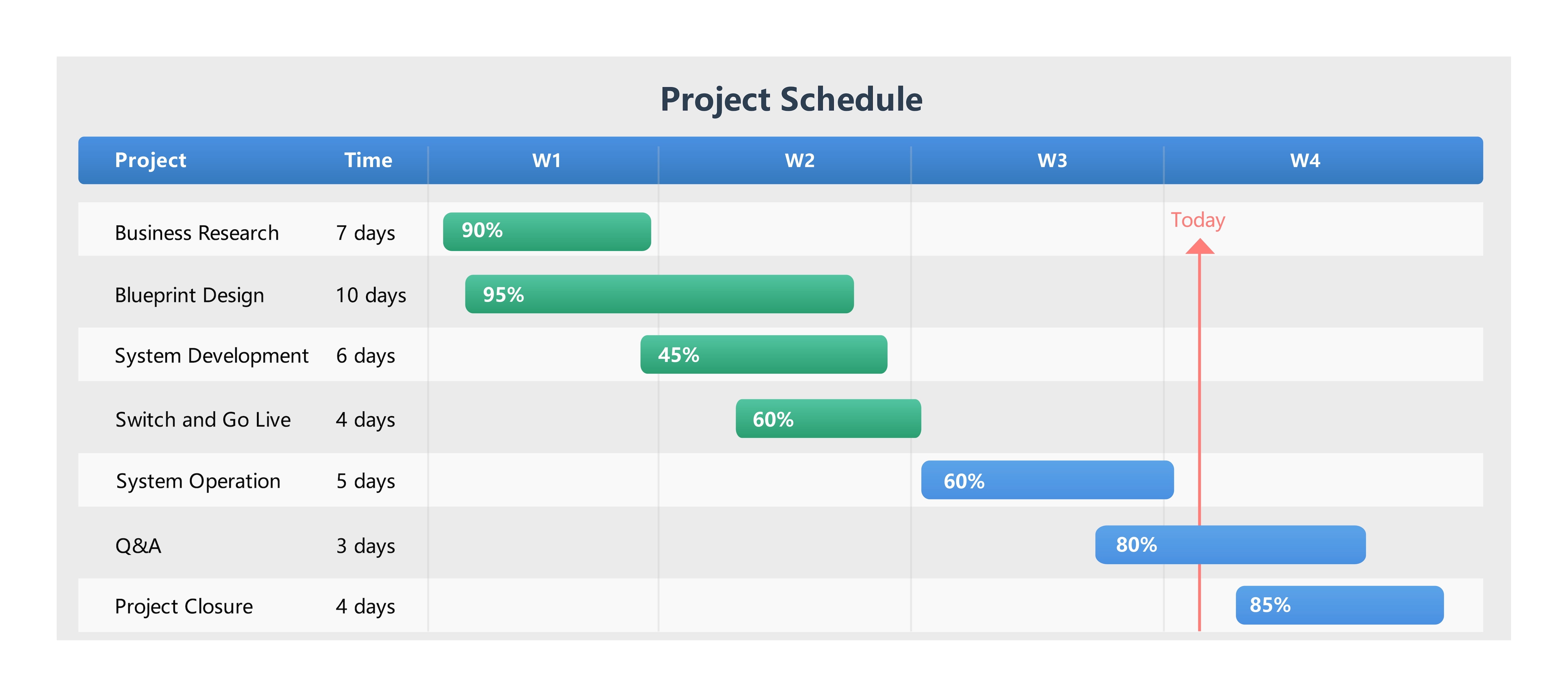 gantt chart excel template