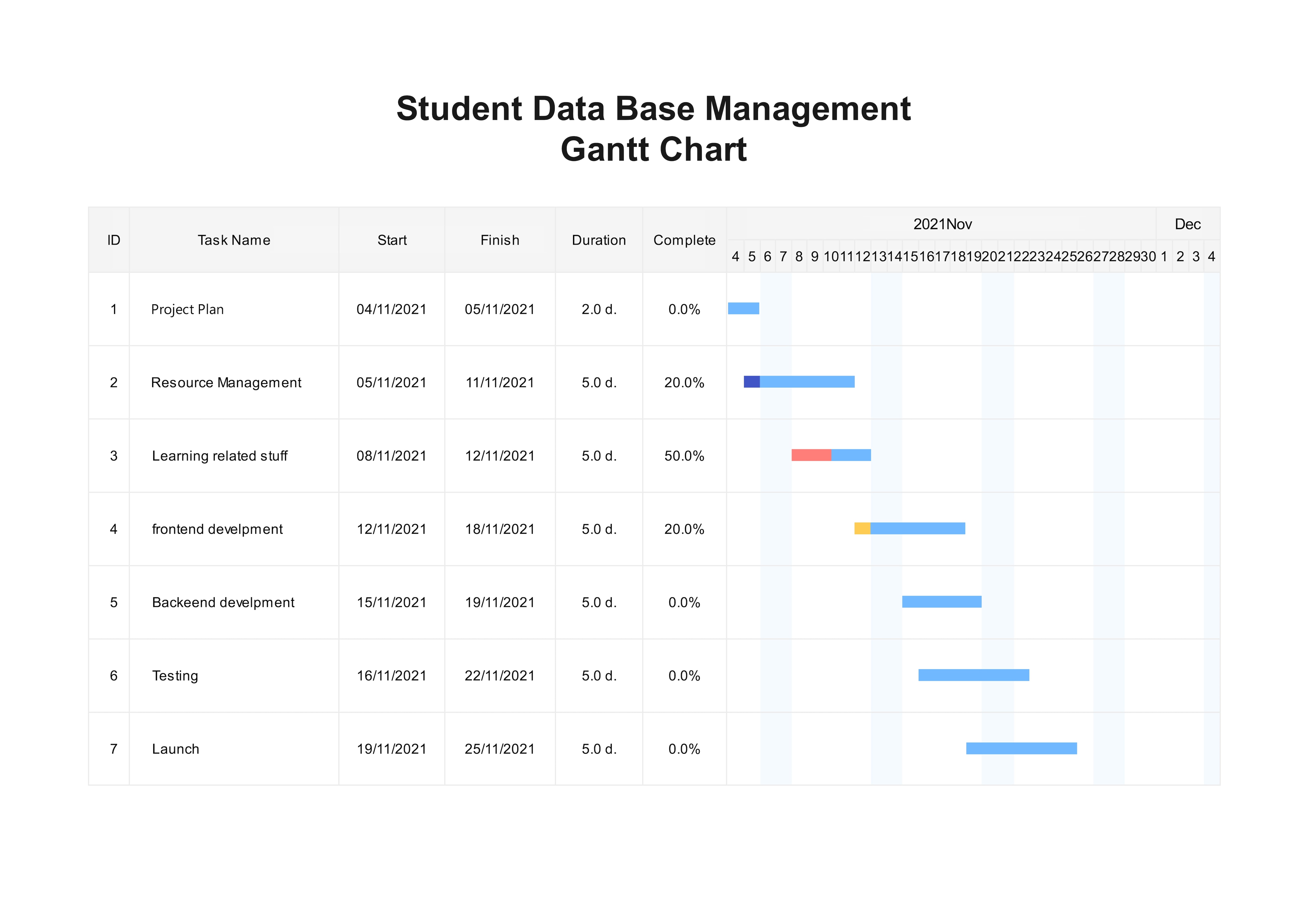 simple gantt chart excel example