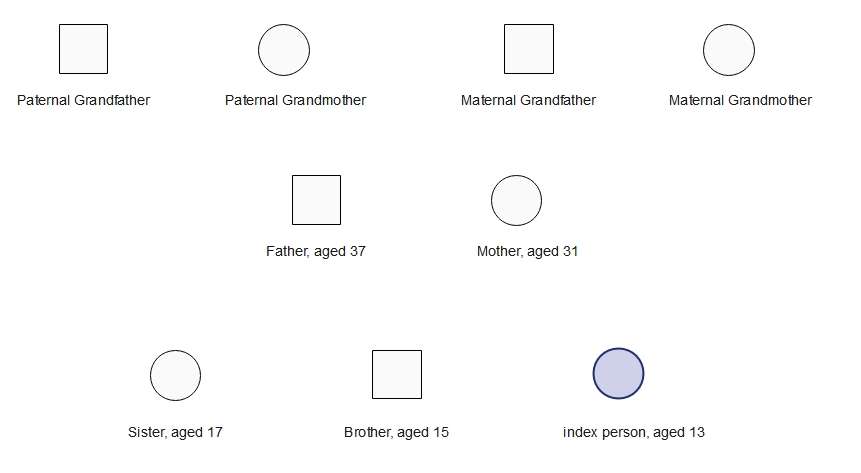 grandparents genogram