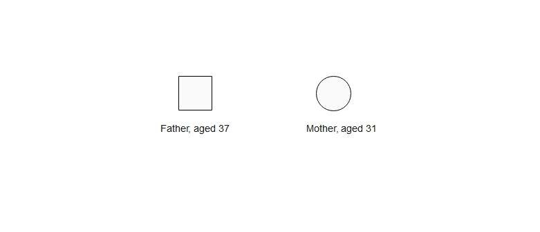 parents genogram