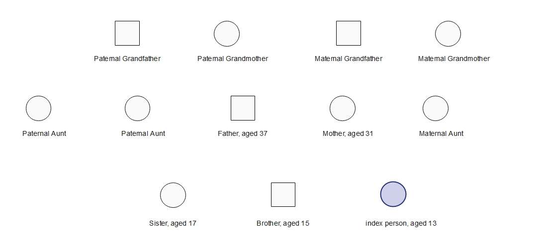 uncles and aunts genogram