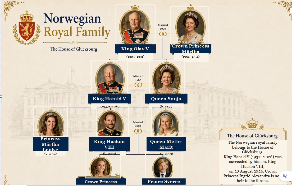 King Harald V Family Tree of the Norwegian Royal Family