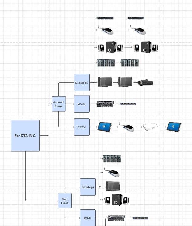network diagram use case