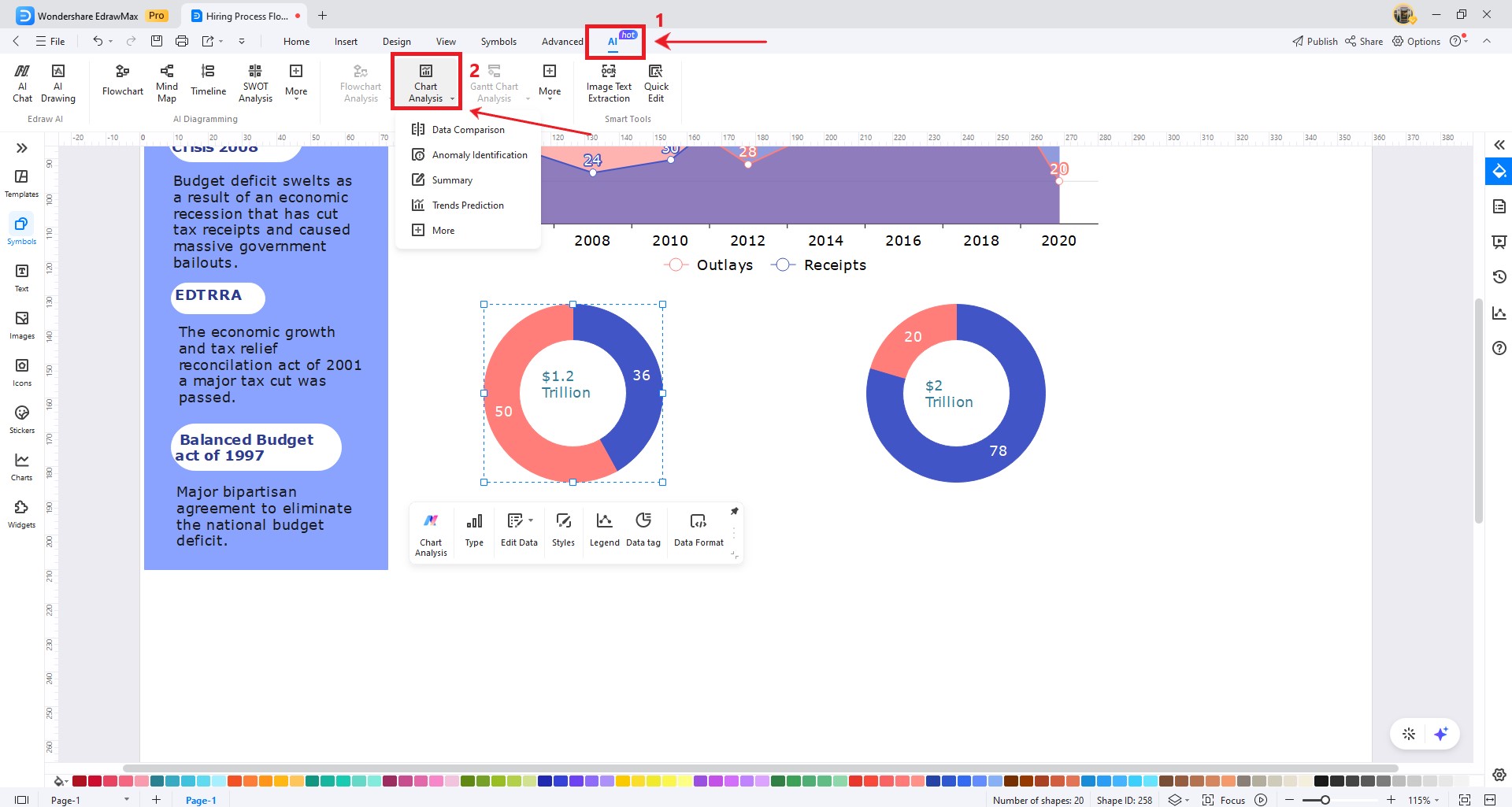 chart analysis anormality identification