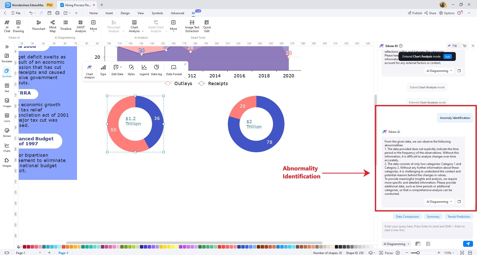 chart analysis anormality identification