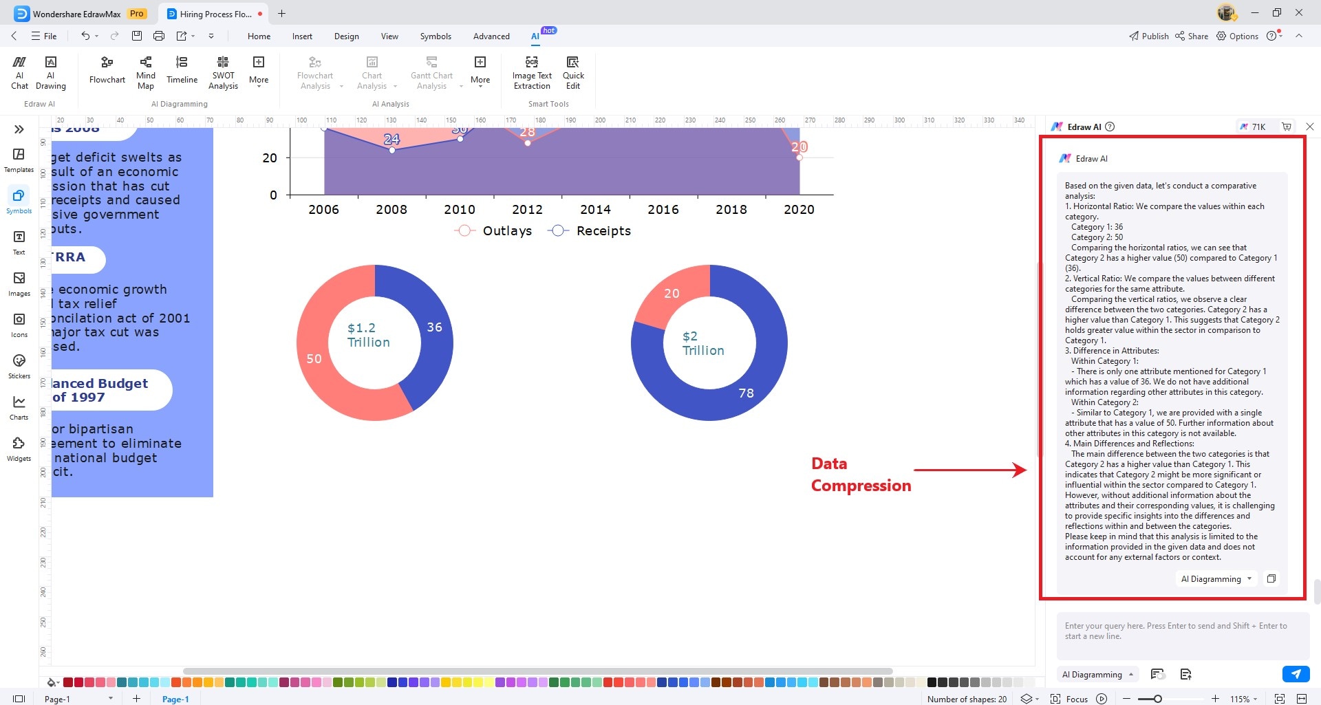 chart data comaprison