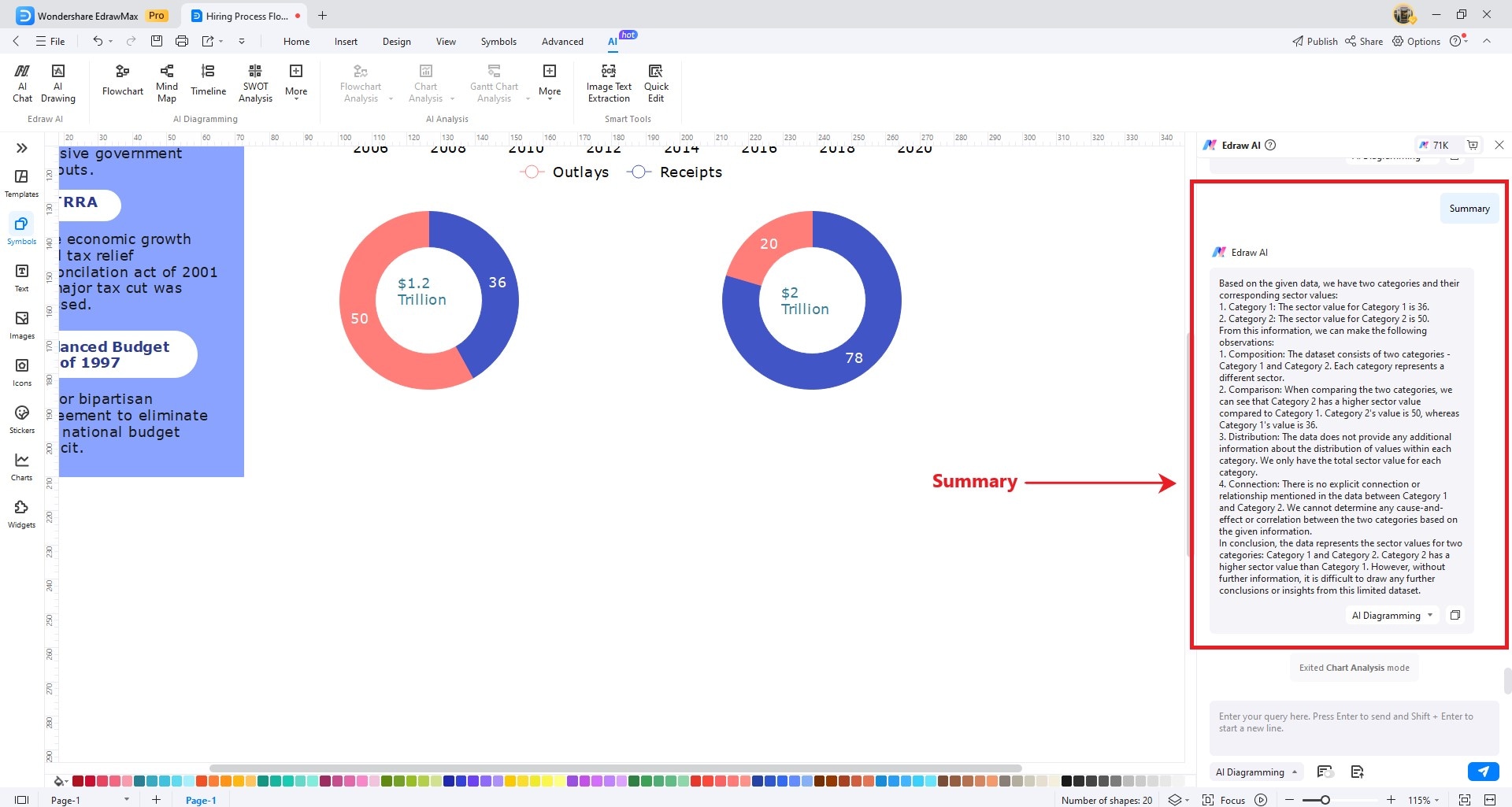 chart analysis summary