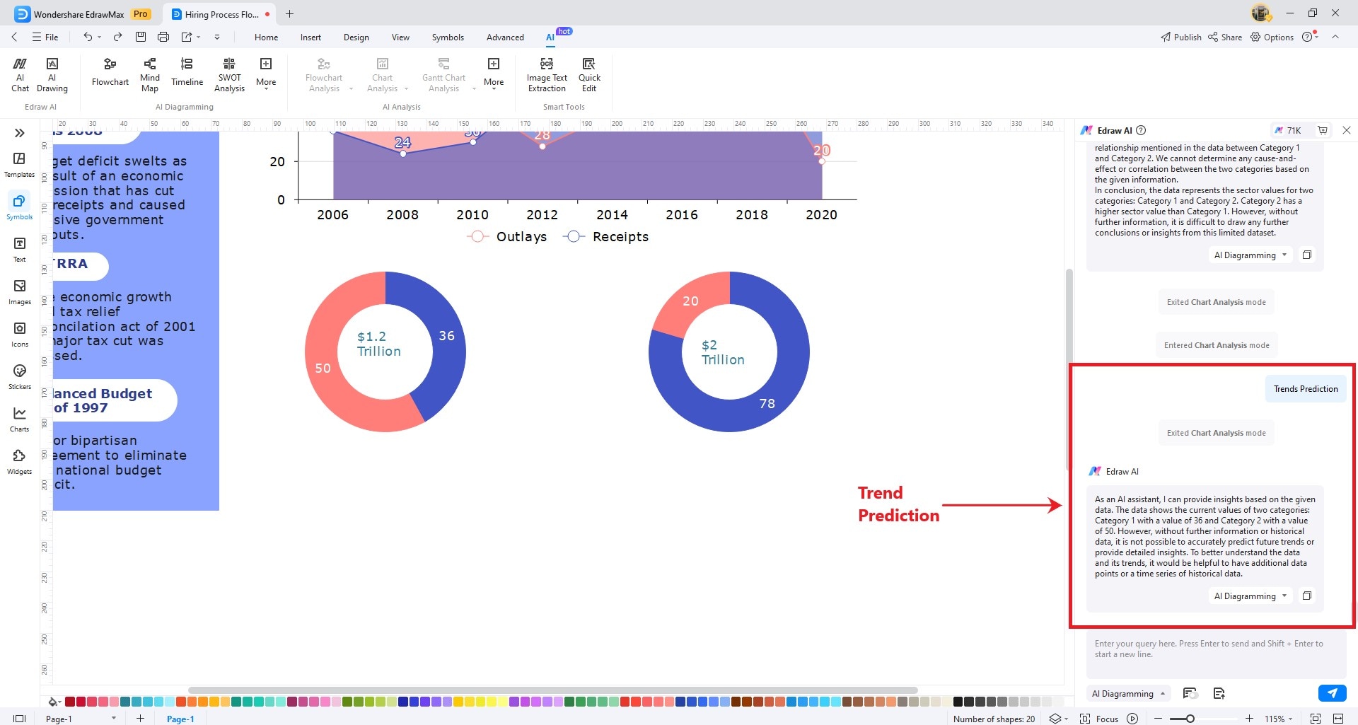 chart analysis trend prediction